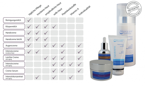 Bild Nr.1 zum Thema: Magister Knechtl pure cosmetics